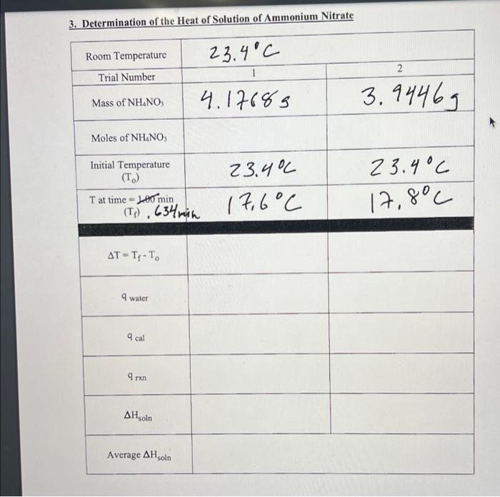 1 Gravimetric Determination Of Kn Mass Of Evap Dish Tare 20 9522 Calculated Values Mass Of Evap Dish Gross 215764 R 2