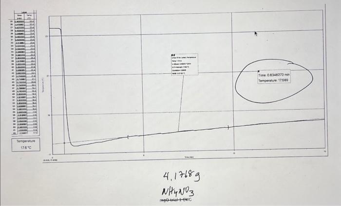 1 Gravimetric Determination Of Kn Mass Of Evap Dish Tare 20 9522 Calculated Values Mass Of Evap Dish Gross 215764 R 3