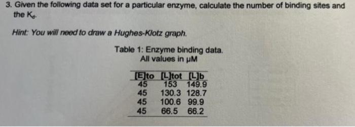 3 Given The Following Data Set For A Particular Enzyme Calculate The Number Of Binding Sites And Thek Hint You Will N 1