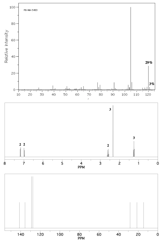 100 Ms Nu 3453 80 60 Relative Intensity 40 29 20 3 O Trimetoprimithtare Typitufen 30 40 50 10 20 60 70 80 90 100 110 1