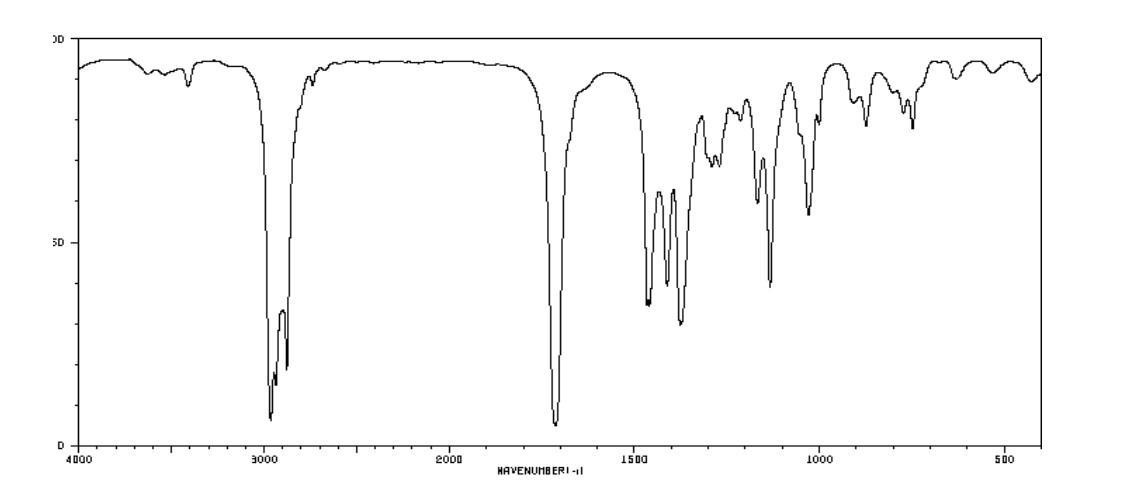 A Compound G With Molecular Formula C7h14o Has The Following Spectra A Point Out At Least 2 Important Bands In The Ir 1