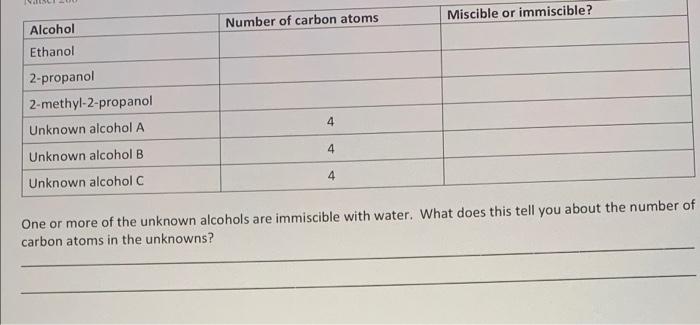 Test Number 1 Testing Solubility Small Chain Alcohols Such As Methanol Ethanol And 2 Propanol Are Soluble In Water B 2