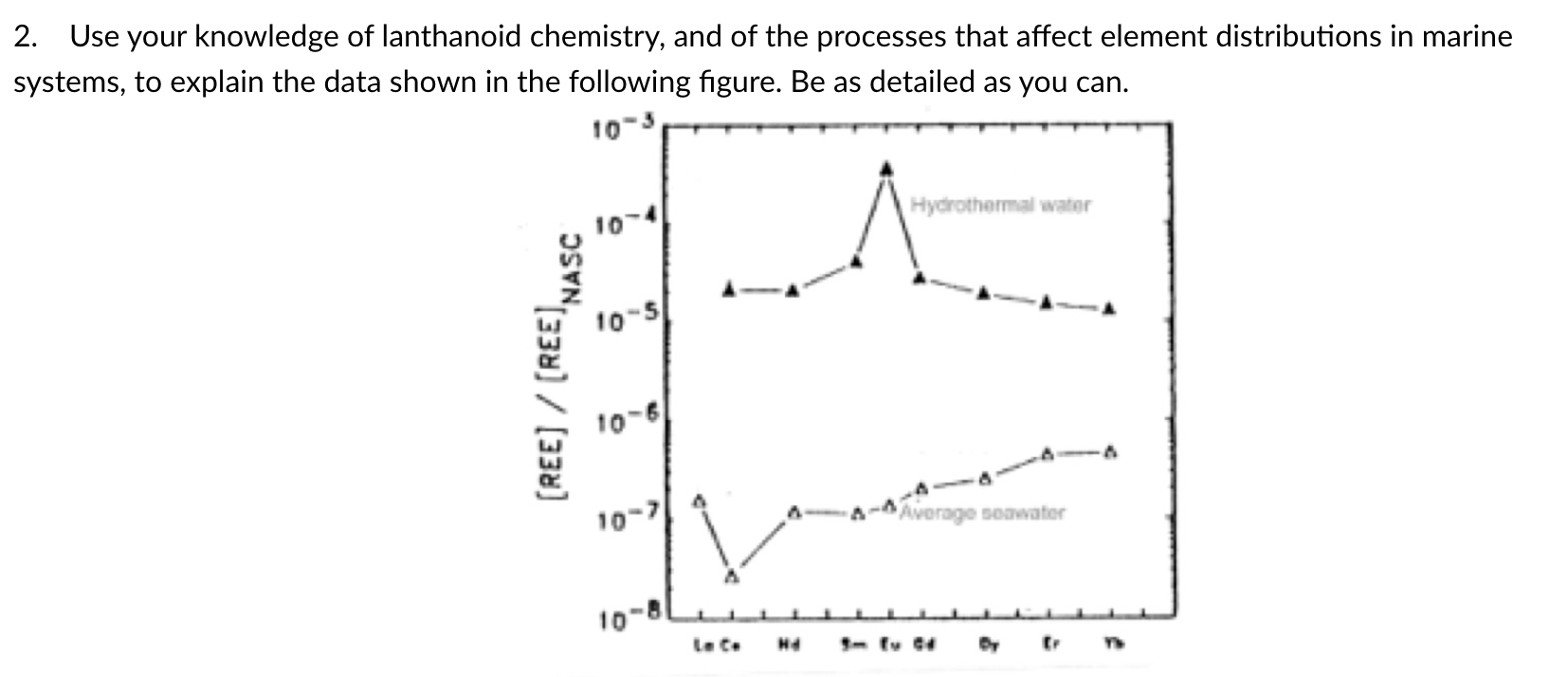 2 Use Your Knowledge Of Lanthanoid Chemistry And Of The Processes That Affect Element Distributions In Marine Systems 1