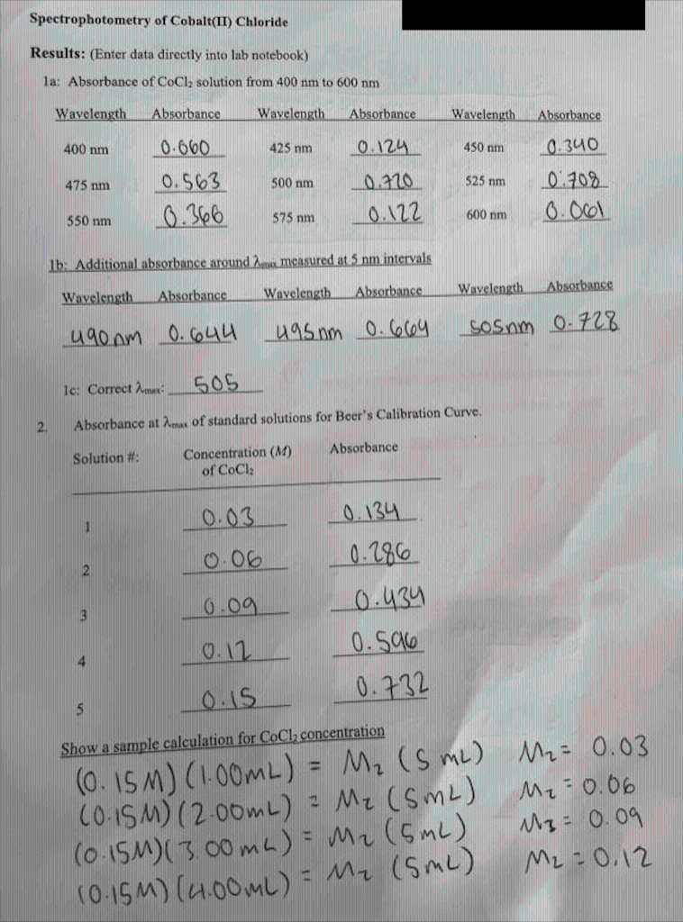 Spectrophotometry Of Cobalt Ii Chloride Results Enter Data Directly Into Lab Notebook 1a Absorbance Of Cocl2 Soluti 1