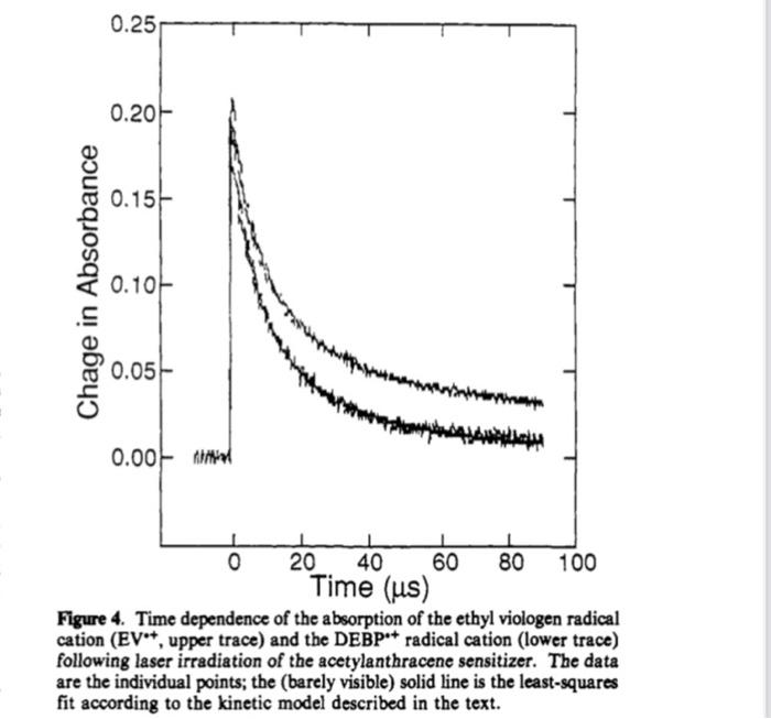 0 25 0 20f 0 15 Chage In Absorbance 10 10 0 05 0 00 Kn 20 40 60 80 100 Time Us Figure 4 Time Dependence Of The Absorp 1