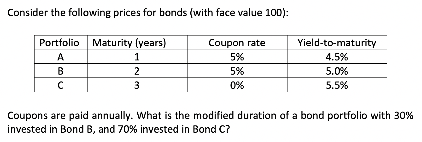 Consider The Following Prices For Bonds With Face Value 100 Portfolio Maturity Years 1 A Coupon Rate 5 5 0 Yield 1