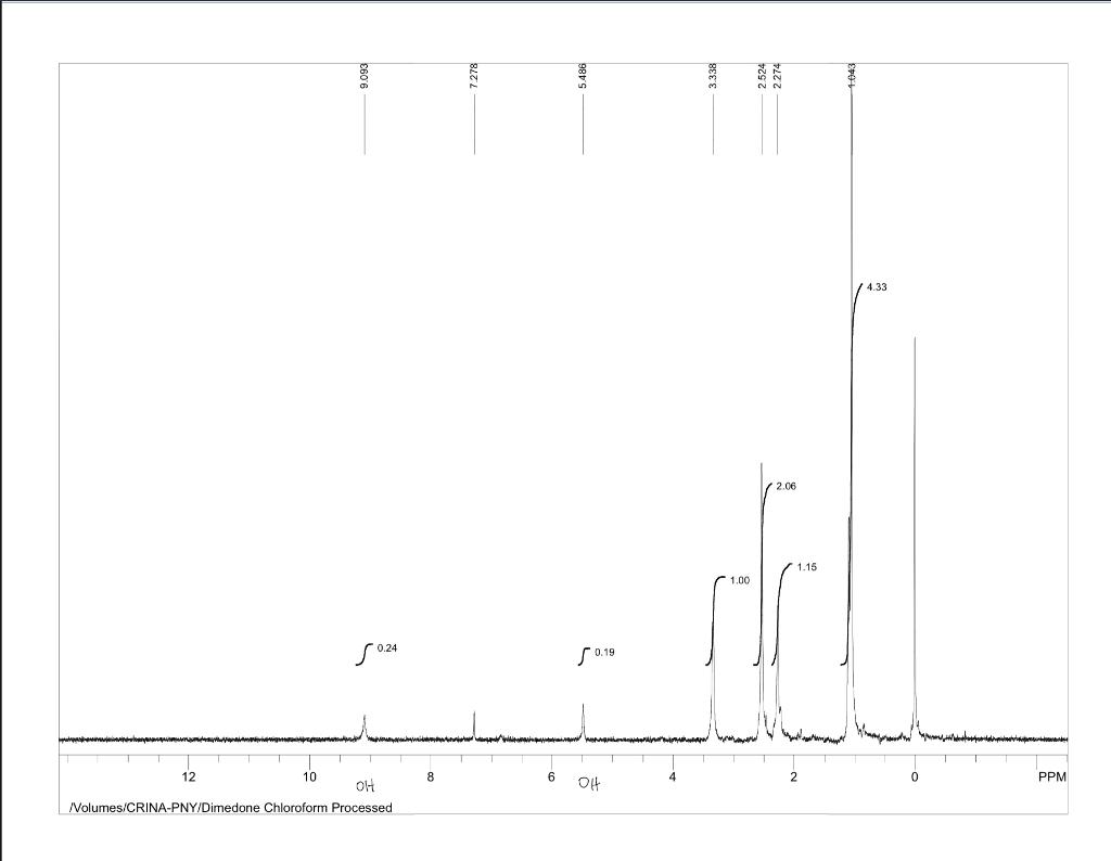 Need Help Please Draw The Ketone And Enol Forms For Each Hnmr Spectrum Label Each Type Of Proton With A Letter On The 1