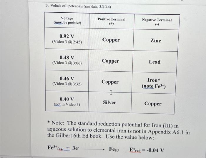 3 Voltaic Cell Potentials Raw Data 3 3 3 4 Voltage Must Be Positive Positive Terminal Negative Terminal 0 1