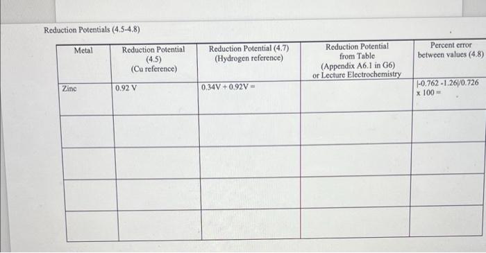 3 Voltaic Cell Potentials Raw Data 3 3 3 4 Voltage Must Be Positive Positive Terminal Negative Terminal 0 2