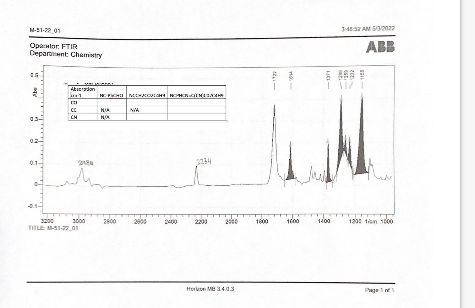 M 51 22 01 3 46 52 Am 5 3 2022 Operator Ftir Department Chemistry Abb 0 5 1722 1614 1371 Vul Pe Vuule Si Abs Abs 1
