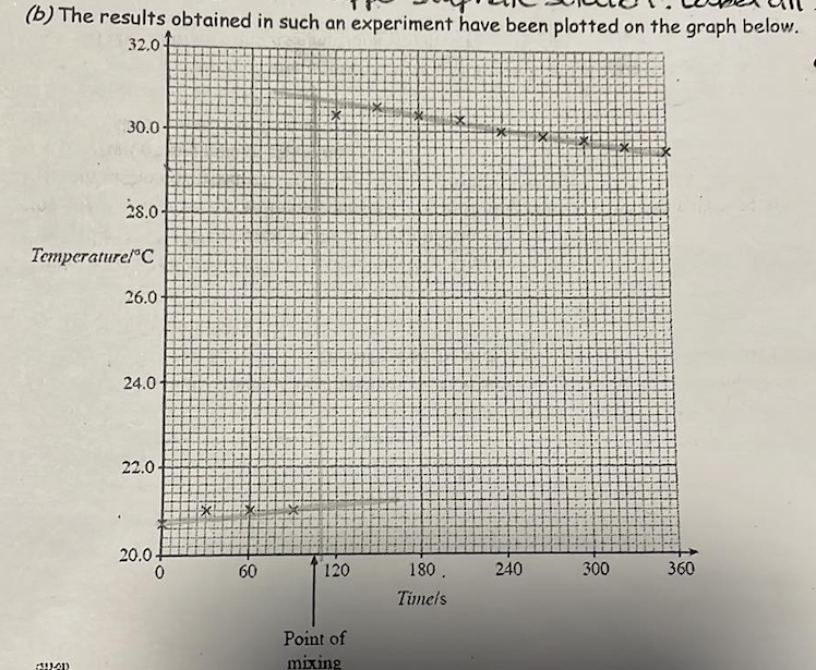 1 The Labeled Diagram Could Be Used To Measure The Enthalpy Change Of Reaction Of Solid Zinc And Copper Sulphate Soluti 1