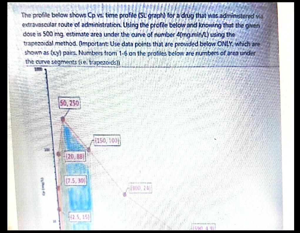 The Profile Below Shows Cp Vs Time Profile Sl Graph For A Drug That Was Administered Via Extravascular Route Of Admin 1