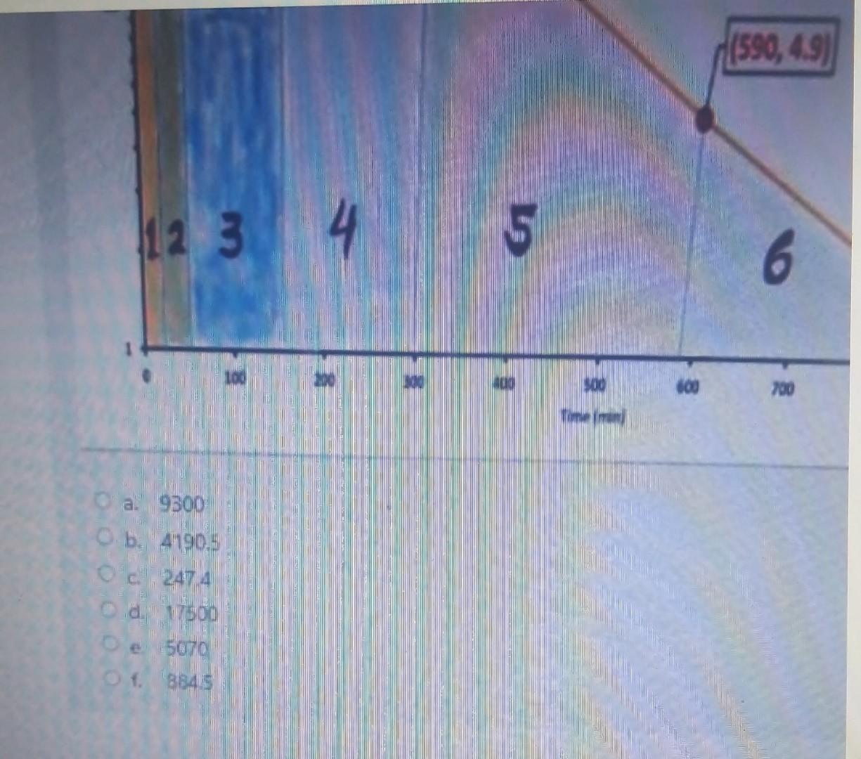 The Profile Below Shows Cp Vs Time Profile Sl Graph For A Drug That Was Administered Via Extravascular Route Of Admin 2