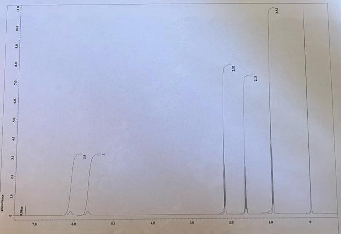 Can Someone Help Me Identify Peaks And A Possible Structure So Far Based On Ir I Know The Peak Between 3000 To 3500 For 2