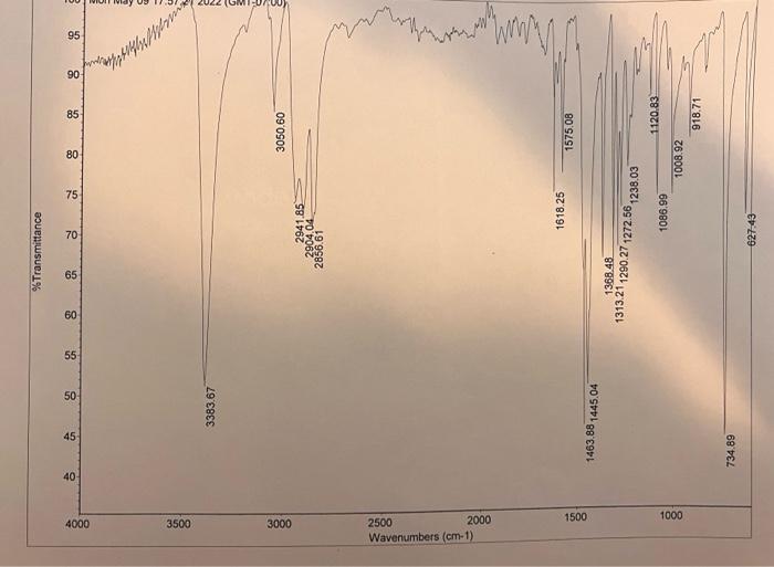 95 06 85 3050 60 918 71 1575 08 1120 83 80 1008 92 75 1618 25 1086 99 70 2941 85 2904 04 2856 61 Transmittance 027 43 1