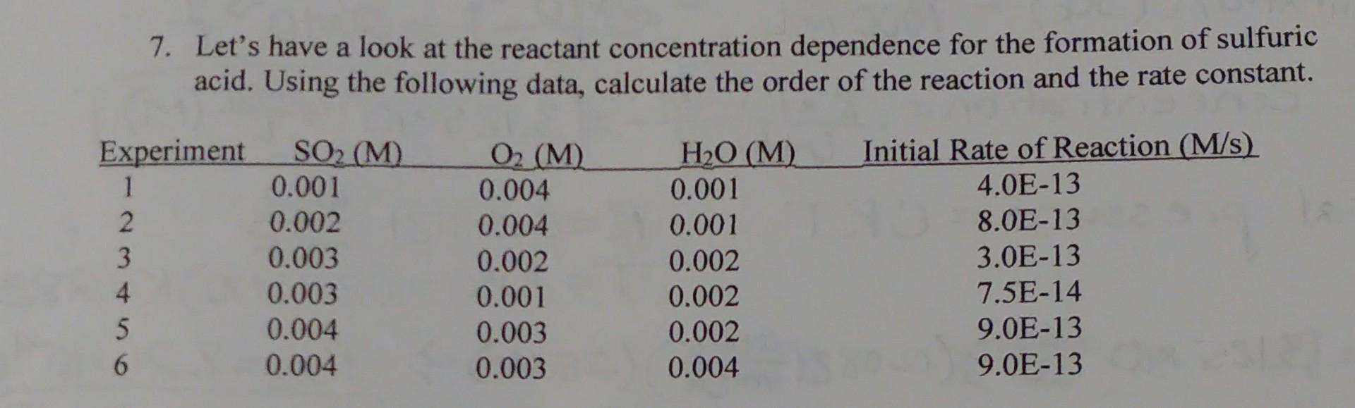 7 Let S Have A Look At The Reactant Concentration Dependence For The Formation Of Sulfuric Acid Using The Following Da 1