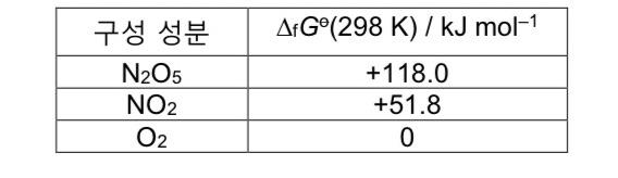 Calculate The Standard Reaction Gibbs Energy For The Following Reaction At Temperature 298 K 2n2o5 G 4no2 G O2 G 1