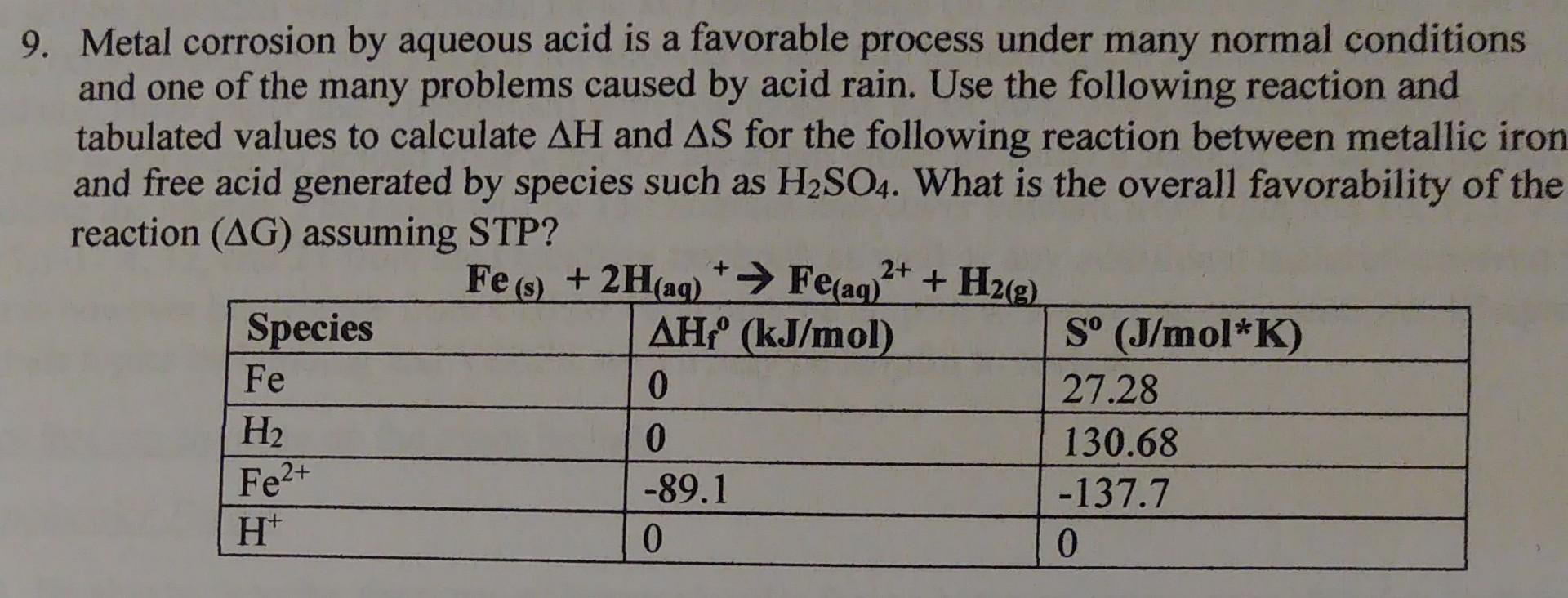 9 Metal Corrosion By Aqueous Acid Is A Favorable Process Under Many Normal Conditions And One Of The Many Problems Caus 1