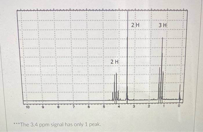 Draw The Structure Of The Compound Whose Data Is Shown Below Then Select All Functional Groups In The Correct Structure 2