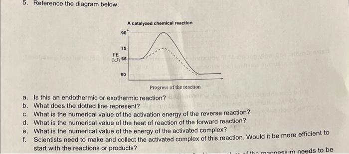 5 Reference The Diagram Below A Catalyzed Chemical Reaction 90 75 Pe 1 65 50 Progress Of The Reaction A Is This An 1