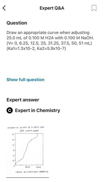 Expert Q A Question Draw An Appropriate Curve When Adjusting 25 0 Ml Of 0 100 M H2a With 0 100 M Naoh V 0 6 25 12 5 1