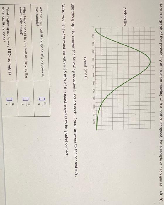 Here Is A Graph Of The Probability Of An Atom Moving With A Particular Speed For A Sample Of Neon Gas At 40 C Proba 1