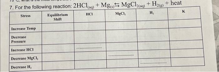 7 For The Following Reaction 2hcl Aq Mg S Mgcl2 Aq H2 G Heat Equilibrium Mgci H K Stress Hci Shift Increa 1