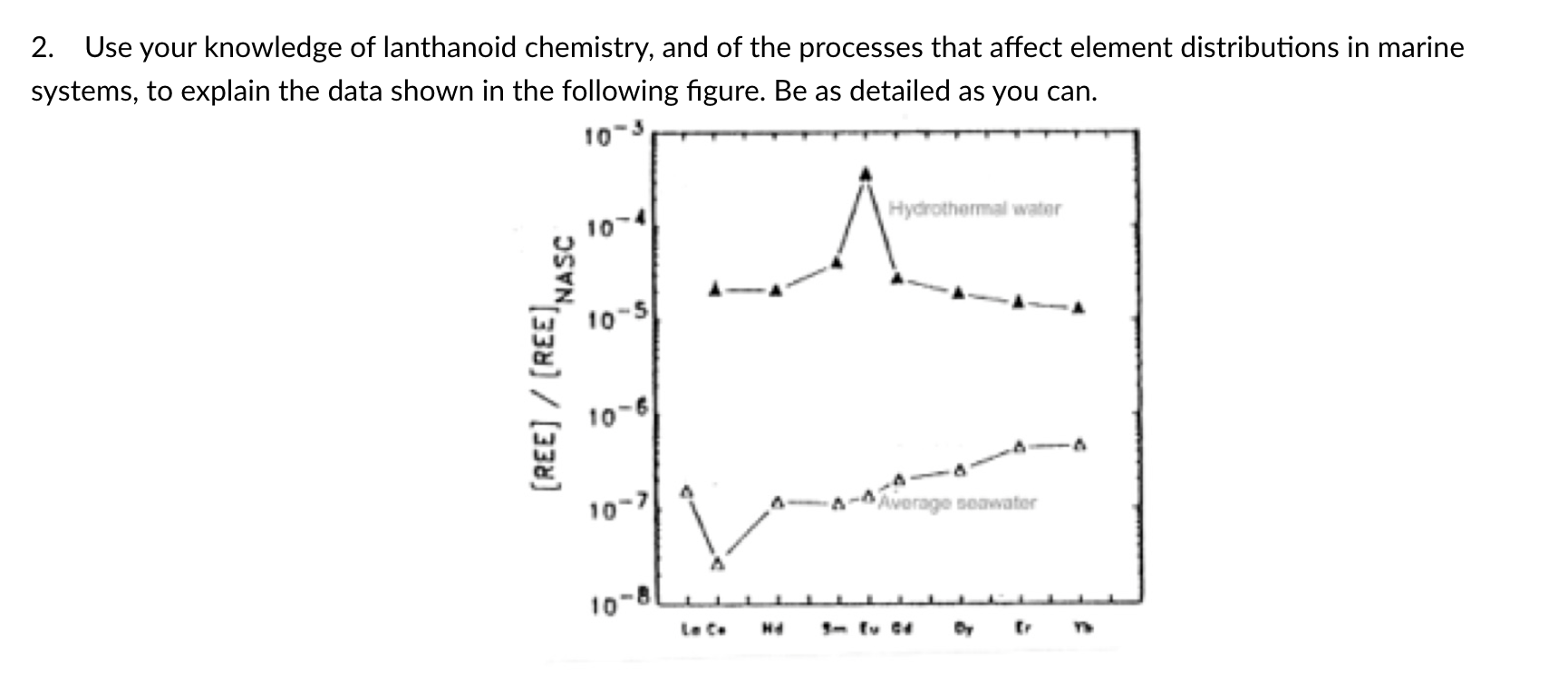 2 Use Your Knowledge Of Lanthanoid Chemistry And Of The Processes That Affect Element Distributions In Marine Systems 1