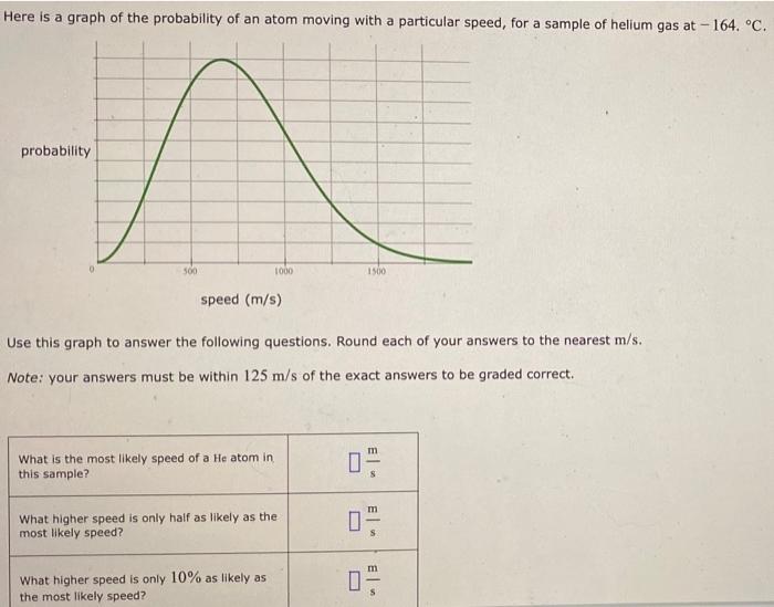 Here Is A Graph Of The Probability Of An Atom Moving With A Particular Speed For A Sample Of Helium Gas At 164 C Pr 1