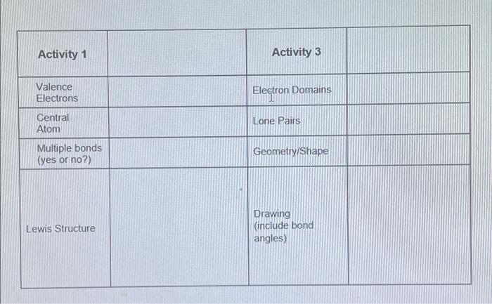Activity 1 Activity 3 Valence Electrons Electron Domains Central Atom Lone Pairs Multiple Bonds Yes Or No Geometry Sh 2