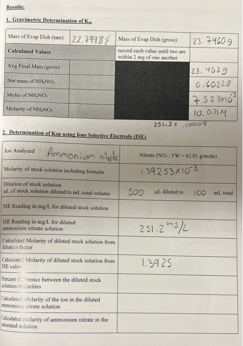Results 1 Gravimetric Determination Of Ke Mass Of Evap Dish Tare 22 7998 Mass Of Evap Dish Gross 123 7460g Calcu 1
