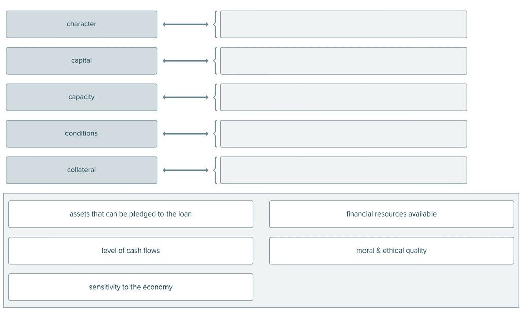 Match The Following Based On The 5 C S Of Credit Character Character Drop Zone Empty 1