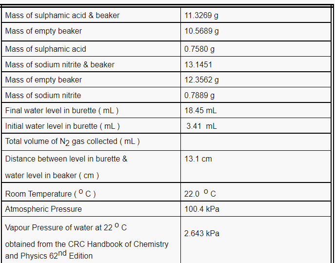 11 3269 G 10 5689 G 0 7580 G 13 1451 Mass Of Sulphamic Acid Beaker Mass Of Empty Beaker Mass Of Sulphamic Acid Mass Of 1