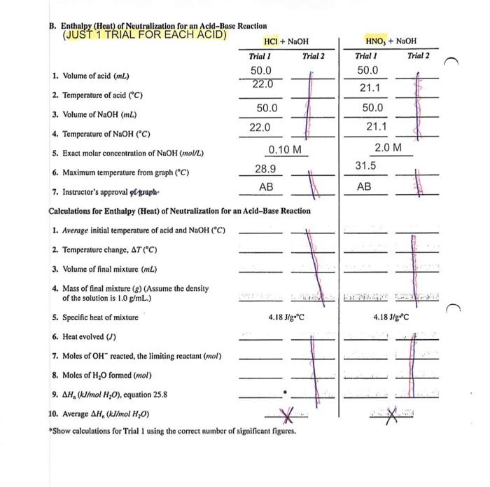 Hno Naoh Trial 1 Trial 2 50 0 21 1 50 0 21 1 2 0 M 31 5 Ab Ab I B Enthalpy Heat Of Neutralization For An Acid Base 1