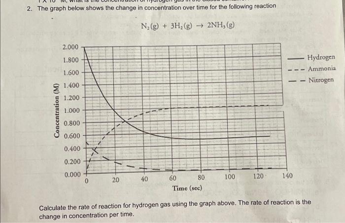 2 The Graph Below Shows The Change In Concentration Over Time For The Following Reaction N G 3h2 G 2nh G 2 0 1