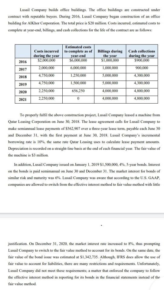 Lusail Company Builds Office Buildings The Office Buildings Are Constructed Under Contract With Reputable Buyers Durin 1