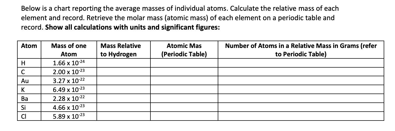 Below Is A Chart Reporting The Average Masses Of Individual Atoms Calculate The Relative Mass Of Each Element And Recor 1