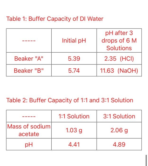 Introduction Some Solutions Called Buffers Are Very Resistant To The Ph Changes Normally Caused By The Addition Of An 9