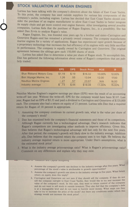 Stock Valuation At Ragan Engines Larissa Has Been Talking With The Company S Directors About The Future Of East Coast Ya 1