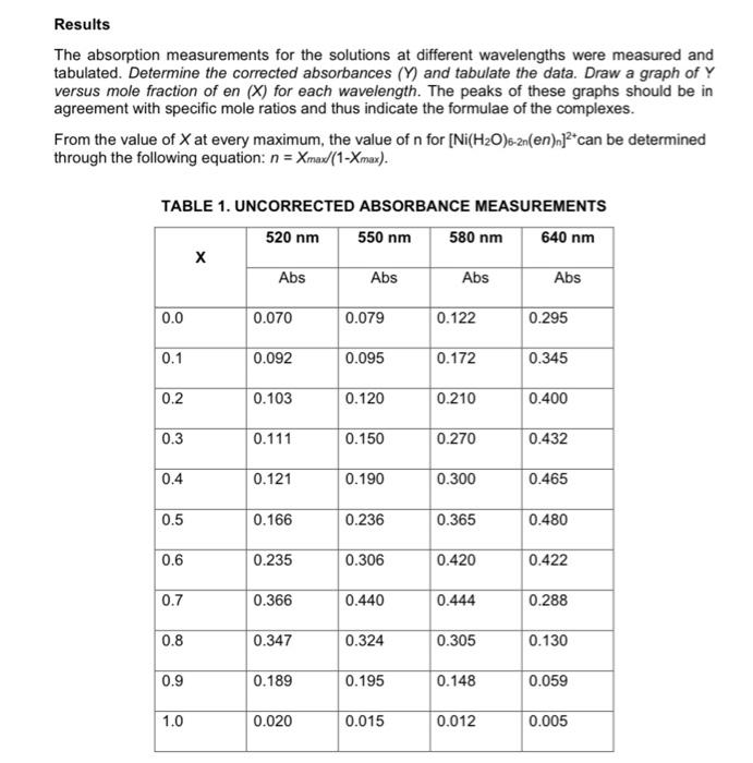 Results The Absorption Measurements For The Solutions At Different Wavelengths Were Measured And Tabulated Determine Th 1