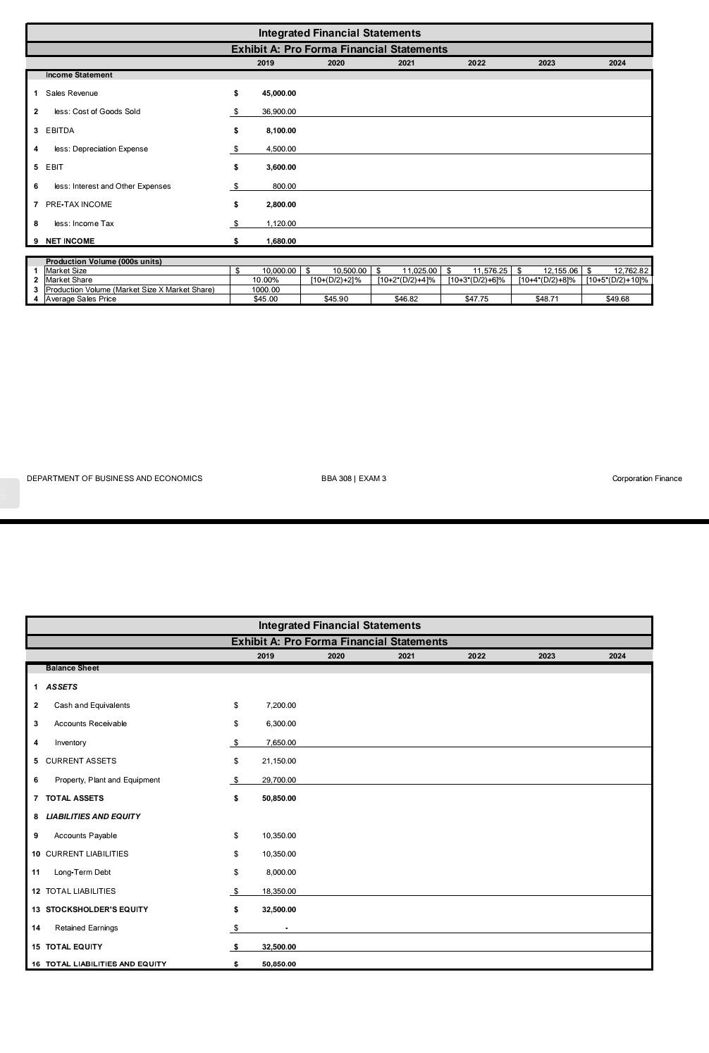 1 Medtronic Firm Has 1 000 000 A B 55 000 000 In Equity And 55 000 000 In Debt And Forecast 1 000 000 C 2 2