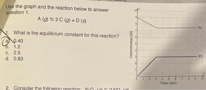 Use The Graph And The Reaction Below To Answer Question 1 A 9 5 2c G D S 6 3 Tat 1 What Is The Equilibrium Con 1