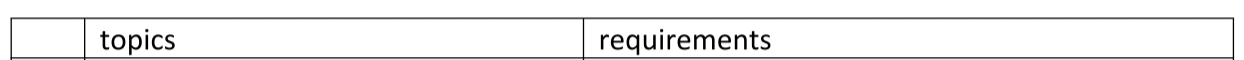 I Want You To Work On Each Topics And Fulfill The Requirements Very Briefly Please Try To Write In Your Own Words So Th 1