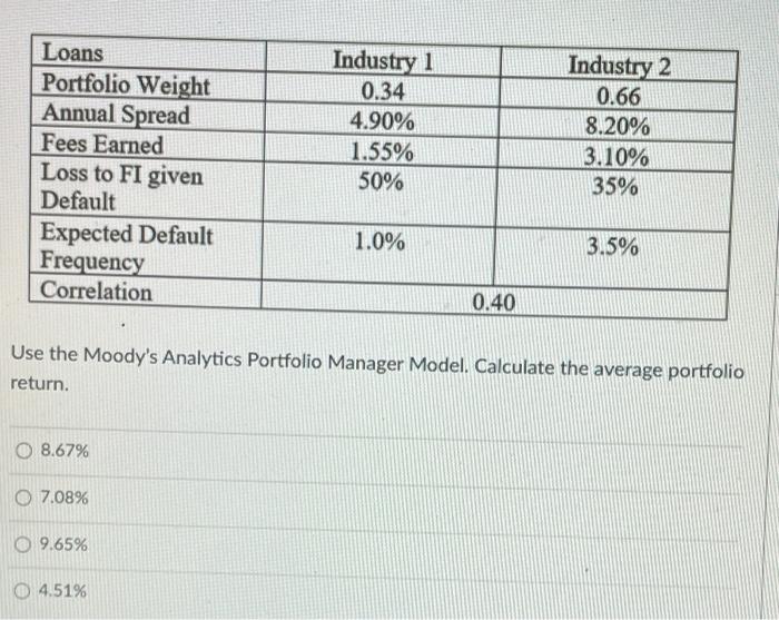 Loans Portfolio Weight Annual Spread Fees Earned Loss To Fi Given Default Expected Default Frequency Correlation Industr 1