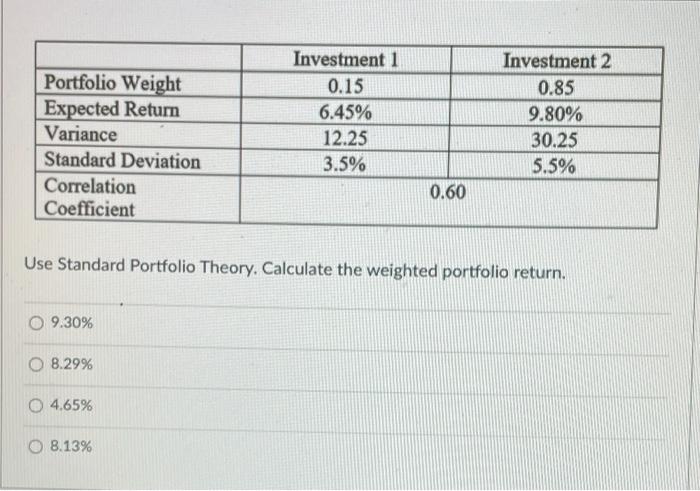 Portfolio Weight Expected Return Variance Standard Deviation Correlation Coefficient Investment 1 0 15 6 45 12 25 3 5 1