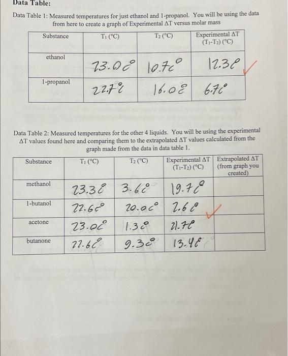 Chem 1a Imf Lab Post Lab Assignment Graph 1 1 Using Excel Create A Graph Using The Data From Data Table 1 Comparing Th 2