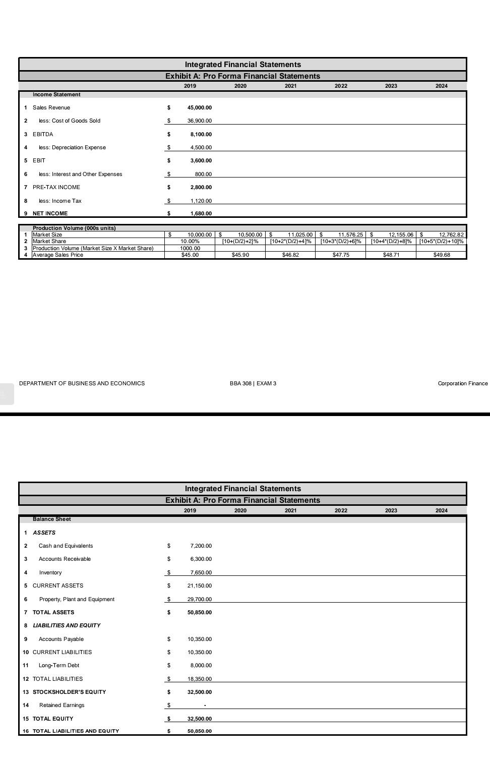 3 For The Following Problems Use Exhibit B Exhibit B Has The Balance Sheet And Income Statement Projections For A Spe 2