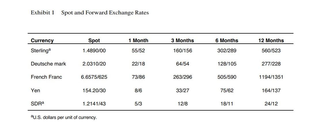 Exhibit 1 Spot And Forward Exchange Rates Spot 1 Month 3 Months 6 Months 12 Months Currency Sterlinga 1 4890 00 55 52 16 1