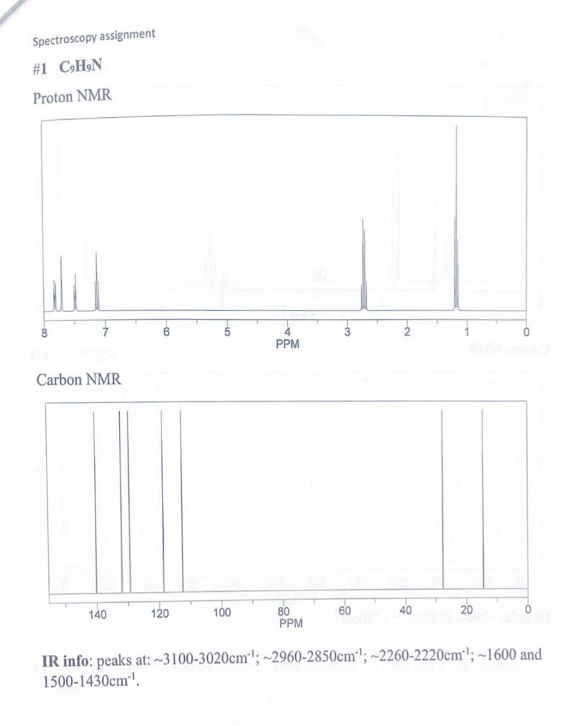 Spectroscopy Assignment 1 Chn Proton Nmr 8 6 4 0 Ppm Carbon Nmr 140 120 100 60 40 20 80 Ppm Ir Info Peaks At 3100 30 1