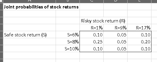 An Investor With 10 000 Available To Invest Has The Following Options 1 He Can Invest In A Risk Free Savings Account 1